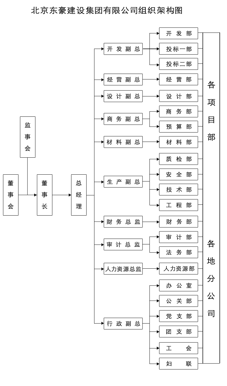 組織架構圖副本.jpg