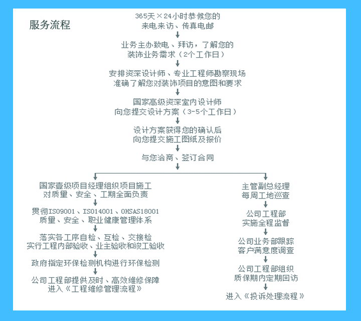 服務流程1.gif