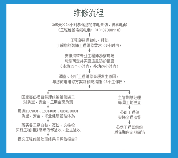 維修流程1.gif
