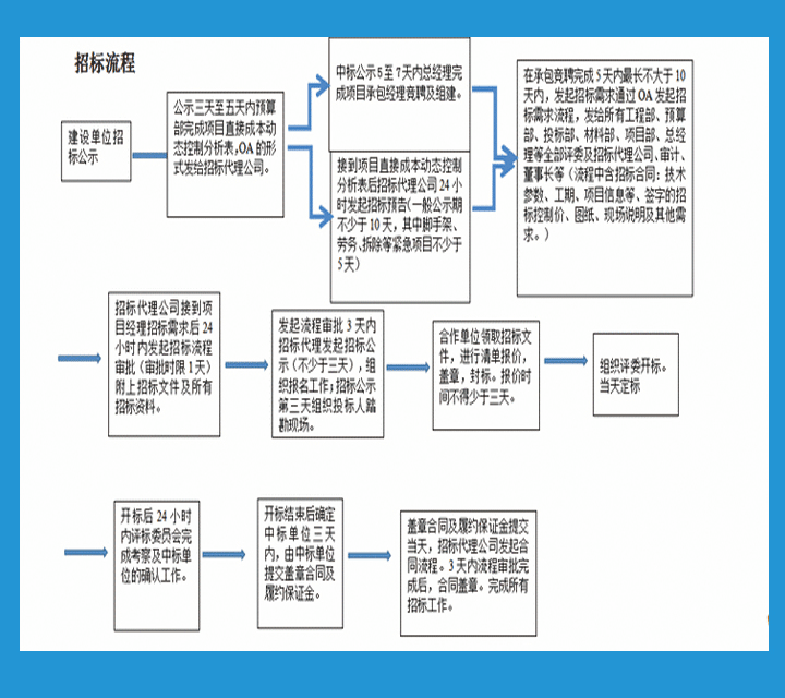 招標流程1.gif